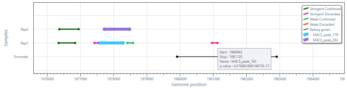 genomeBrowser